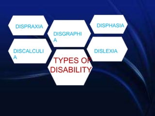 TYPES OF
DISABILITY
DISGRAPHI
A
DISCALCULI
A
DISLEXIA
DISPRAXIA DISPHASIA
 