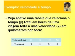 Exemplo: velocidade e tempo
• Veja abaixo uma tabela que relaciona o
tempo (y) total em horas de uma
viagem feita à uma velocidade (x) em
quilômetros por hora:
Velocidade (x) 60 80 100 120
Tempo (y) 4 33 ,2 4 2
 