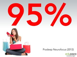95%
Pradeep Neurofocus (2012)
 