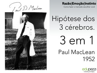 Razão|Emoção|Instinto
Como fazer o mercado escolher você
Hipótese dos
3 cérebros.
Paul MacLean
1952
3 em 1
 