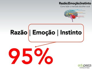 Razão|Emoção|Instinto
Como fazer o mercado escolher você
Razão | Emoção | Instinto
95%
 