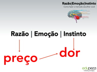Razão|Emoção|Instinto
Como fazer o mercado escolher você
Razão | Emoção | Instinto
preço dor
 
