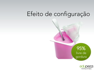 95%
livre de
gordura
Efeito de configuração
 