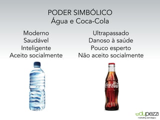 PODER SIMBÓLICO
Água e Coca-Cola
Moderno
Saudável
Inteligente
Aceito socialmente
Ultrapassado
Danoso à saúde
Pouco esperto
Não aceito socialmente
 