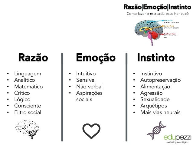 Razão, Emoção e Instinto