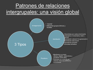 Patrones de relaciones intergrupales: una visión global3 Tipos