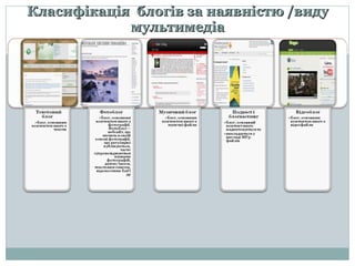 Класифікація  блогів за наявністю /виду мультимедіа 