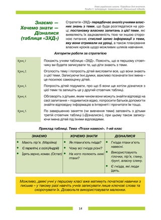 14
Нова українська школа. Порадник для вчителя.
Розділ 5. Інтеграція: тематичний і діяльнісний підходи.
Знаємо —
Хочемо знати —
Дізналися
(таблиця «ЗХД»)
Стратегія «ЗХД» передбачає аналіз учнями влас-
них знань з теми, що буде розглядатися на уро-
ці; постановку власних запитань з цієї теми, які
виявляють їх зацікавленість тією чи іншою сторо-
ною питання; стислий запис інформації з теми,
яку вони отримали на уроці, а також планування
власних кроків щодо можливих шляхів навчання.
Алгоритм роботи за стратегією
Крок 1 Покажіть учням таблицю «ЗХД». Поясніть, що в першому стовп-
чику ви будете записувати те, що діти знають з теми.
Крок 2. Оголосіть тему і попросіть дітей висловити все, що вони знають
з цієї теми. Записуючи їхні думки, важливо позначати їхні імена –
це посилює самооцінку дітей.
Крок 3. Попросіть дітей подумати, про що б вони ще хотіли дізнатися з
цієї теми та запишіть це у другий стовпчик таблиці.
Крок 4. Обговоріть з дітьми, яким чином вони можуть знайти відповіді на
свої запитання – подивитися відео, попросити батьків допомогти
знайти відповідну інформацію в Інтернеті і прочитати їм тощо.
Крок 5. По завершенню заняття (чи вивчення теми) заповніть з дітьми
третій стовпчик таблиці («Дізналися»), при цьому також запису-
ючи імена дітей під їхніми відповідями.
Приклад таблиці. Тема «Птахи навесні». 1-ий клас
ЗНАЄМО ХОЧЕМО ЗНАТИ ДІЗНАЛИСЯ
•	 Мають пір’я. (Марійка)
•	 Є перелітні, є осілі.(Андрій)
•	 Їдятьзерно,комах.(Остап)
•	 Як птахи в’ють гнізда?
•	 Чому всі гнізда різні?
•	 На кого полюють хижі
птахи?
•	 Гнізда птахи в’ють
навесні.
•	 Використовують
гілочки, пір’я, глину,
ґрунт, власну слину.
•	 Є гнізда, які люди
їдять.
Можливо, деякі учні у першому класі вже матимуть початкові навички з
письма – у такому разі навчіть учнів записувати лише ключові слова та
скорочувати їх. Дозвольте використовувати малюнки.
 