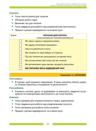 27
Нова українська школа. Порадник для вчителя.
Розділ 5. Інтеграція: тематичний і діяльнісний підходи.
Учитель:
•	 Готує тексти (книги) для читання.
•	 Об’єднує дітей у пари.
•	 Визначає час для читання.
•	 Готує завдання для роботи над усвідомленням прочитаного.
•	 Працює з дітьми індивідуально чи в малій групі.
Бланк ЧИТАННЯ ДЛЯ КОГОСЬ
САМООЦІНЮВАННЯ І ВЗАЄМООЦІНЮВАННЯ
Ми гарно і дружно працюємо разом.
Ми одразу починаємо працювати.
Наші очі дивляться в книгу.
Ми читаємо по черзі (абзац чи сторінку).
Під час читання ми залишаємось на одному місці.
Ми контролюємо свій голос під час читання.
Ми допомагаємо один одному зрозуміти прочитане.
МИ ЧИТАЄМО ВЕСЬ ВІДВЕДЕНИЙ ЧАС!
Компонент 4. СЛУХАННЯ
Учні кажуть:
•	 Я слухаю, щоб отримати інформацію. Я можу дізнатись багато цікаво-
го. Я можу навчитись інтонуванню та артистичності.
Учні роблять:
•	 Слухають учителя, друга чи аудіофайли та виконують завдання на ро-
зуміння та інтерпретацію прослуханого, які готує вчитель.
Учитель:
•	 Готує матеріал для слухання (сюжетні твори, аудіозаписи).
•	 Готує завдання для роботи над усвідомленням почутого.
•	 Готує матеріали для роботи після слухання.
•	 Працює з дітьми індивідуально чи в малій групі.
 