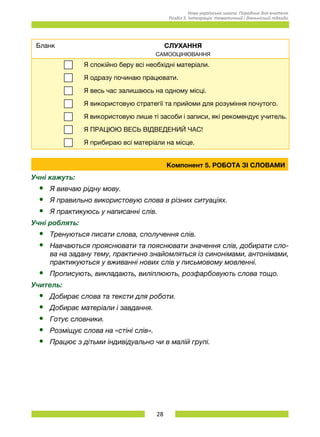 28
Нова українська школа. Порадник для вчителя.
Розділ 5. Інтеграція: тематичний і діяльнісний підходи.
Бланк СЛУХАННЯ
САМООЦІНЮВАННЯ
Я спокійно беру всі необхідні матеріали.
Я одразу починаю працювати.
Я весь час залишаюсь на одному місці.
Я використовую стратегії та прийоми для розуміння почутого.
Я використовую лише ті засоби і записи, які рекомендує учитель.
Я ПРАЦЮЮ ВЕСЬ ВІДВЕДЕНИЙ ЧАС!
Я прибираю всі матеріали на місце.
Компонент 5. РОБОТА ЗІ СЛОВАМИ
Учні кажуть:
•	 Я вивчаю рідну мову.
•	 Я правильно використовую слова в різних ситуаціях.
•	 Я практикуюсь у написанні слів.
Учні роблять:
•	 Тренуються писати слова, сполучення слів.
•	 Навчаються прояснювати та пояснювати значення слів, добирати сло-
ва на задану тему, практично знайомляться із синонімами, антонімами,
практикуються у вживанні нових слів у письмовому мовленні.
•	 Прописують, викладають, виліплюють, розфарбовують слова тощо.
Учитель:
•	 Добирає слова та тексти для роботи.
•	 Добирає матеріали і завдання.
•	 Готує словники.
•	 Розміщує слова на «стіні слів».
•	 Працює з дітьми індивідуально чи в малій групі.
 