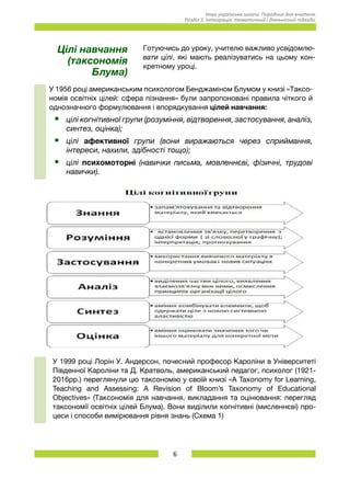 6
Нова українська школа. Порадник для вчителя.
Розділ 5. Інтеграція: тематичний і діяльнісний підходи.
Цілі навчання
(таксономія
Блума)
Готуючись до уроку, учителю важливо усвідомлю-
вати цілі, які мають реалізуватись на цьому кон-
кретному уроці.
У 1956 році американським психологом Бенджаміном Блумом у книзі «Таксо-
номія освітніх цілей: сфера пізнання» були запропоновані правила чіткого й
однозначного формулювання і впорядкування цілей навчання:
•	 цілі когнітивної групи (розуміння, відтворення, застосування, аналіз,
синтез, оцінка);
•	 цілі афективної групи (вони виражаються через сприймання,
інтереси, нахили, здібності тощо);
•	 цілі психомоторні (навички письма, мовленнєві, фізичні, трудові
навички).
У 1999 році Лорін У. Андерсон, почесний професор Кароліни в Університеті
Південної Кароліни та Д. Кратволь, американський педагог, психолог (1921-
2016рр.) переглянули цю таксономію у своїй книзі «A Taxonomy for Learning,
Teaching and Assessing: A Revision of Bloom’s Taxonomy of Educational
Objectives» (Таксономія для навчання, викладання та оцінювання: перегляд
таксономії освітніх цілей Блума). Вони виділили когнітивні (мисленнєві) про-
цеси і способи вимірювання рівня знань (Схема 1)
 