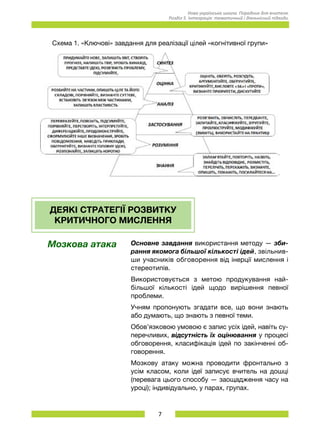 7
Нова українська школа. Порадник для вчителя.
Розділ 5. Інтеграція: тематичний і діяльнісний підходи.
Схема 1. «Ключові» завдання для реалізації цілей «когнітивної групи»
ДЕЯКІ СТРАТЕГІЇ РОЗВИТКУ
КРИТИЧНОГО МИСЛЕННЯ
Мозкова атака Основне завдання використання методу — зби-
рання якомога більшої кількості ідей, звільнив-
ши учасників обговорення від інерції мислення і
стереотипів.
Використовується з метою продукування най-
більшої кількості ідей щодо вирішення певної
проблеми.
Учням пропонують згадати все, що вони знають
або думають, що знають з певної теми.
Обов’язковою умовою є запис усіх ідей, навіть су-
перечливих, відсутність їх оцінювання у процесі
обговорення, класифікація ідей по закінченні об-
говорення.
Мозкову атаку можна проводити фронтально з
усім класом, коли ідеї записує вчитель на дошці
(перевага цього способу — заощадження часу на
уроці); індивідуально, у парах, групах.
 