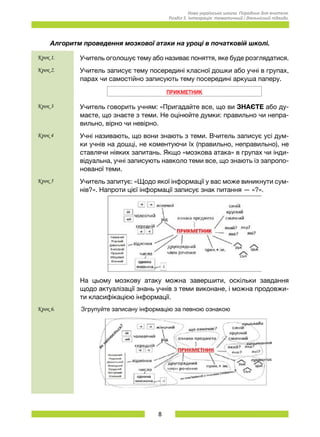 8
Нова українська школа. Порадник для вчителя.
Розділ 5. Інтеграція: тематичний і діяльнісний підходи.
Алгоритм проведення мозкової атаки на уроці в початковій школі.
Крок 1. Учитель оголошує тему або називає поняття, яке буде розглядатися.
Крок 2. Учитель записує тему посередині класної дошки або учні в групах,
парах чи самостійно записують тему посередині аркуша паперу.
ПРИКМЕТНИК
Крок 3 Учитель говорить учням: «Пригадайте все, що ви ЗНАЄТЕ або ду-
маєте, що знаєте з теми. Не оцінюйте думки: правильно чи непра-
вильно, вірно чи невірно.
Крок 4 Учні називають, що вони знають з теми. Вчитель записує усі дум-
ки учнів на дошці, не коментуючи їх (правильно, неправильно), не
ставлячи ніяких запитань. Якщо «мозкова атака» в групах чи інди-
відуальна, учні записують навколо теми все, що знають із запропо-
нованої теми.
Крок 5 Учитель запитує: «Щодо якої інформації у вас може виникнути сум-
нів?». Напроти цієї інформації записує знак питання — «?».
На цьому мозкову атаку можна завершити, оскільки завдання
щодо актуалізації знань учнів з теми виконане, і можна продовжи-
ти класифікацією інформації.
Крок 6. Згрупуйте записану інформацію за певною ознакою
 