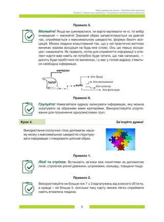 9
Нова українська школа. Порадник для вчителя.
Розділ 6. Тематичне навчання: Планування тематичного навчання.
Правило 5.
Малюйте! Якщо ви сумніваєтеся, чи варто малювати чи ні, то вибір
очевидний — малюйте! Зоровий образ запам’ятовується на довгий
час, сприймається з максимальною швидкістю, формує безліч асо-
ціацій. Мозок людини влаштований так, що у неї практично миттєво
виникає зорова асоціація на будь-яке слово. Ось цю першу асоціа-
цію і намалюйте. Як правило, потім для сприйняття інформації з інте-
лект-карти вам навіть не потрібно буде читати, що там написано, —
досить буде пробігтися по малюнках, і у вас у голові відразу з’явить-
ся необхідна інформація.
Правило 6.
Групуйте! Намагайтеся одразу записувати інформацію, яку можна
згрупувати за обраними вами критеріями. Використовуйте угрупо-
вання для позначення односмислових груп.
Крок 4. Зв’язуйте думки!
Використання сполучних гілок допомагає нашо-
му мозку з максимальною швидкістю структуру-
вати інформацію і створювати цілісний образ.
Правило 1.
Лінії та стрілки. Встановіть зв’язки між поняттями за допомогою
ліній, стрілочок різної довжини, штриховки, кольору, товщини тощо.
Правило 2.
Використовуйте не більше ніж 7 ± 2 відгалужень від кожного об’єкта,
а краще – не більше 5, оскільки таку карту зможе легко сприймати
навіть втомлена людина.
 