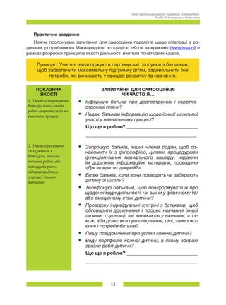 13
Нова українська школа. Порадник для вчителя.
Розділ 8. Співпраця з батьками
Практичне завдання
Нижче пропонуємо запитання для самооцінки педагогів щодо співпраці з ро-
динами, розробленого Міжнародною асоціацією «Крок за кроком» (www.issa.nl) в
рамках розробки принципів якості діяльності вчителя початкових класів.
Принцип: Учителі налагоджують партнерські стосунки з батьками,
щоб забезпечити максимальну підтримку дітям, задовольнити їхні
потреби, які виникають у процесі розвитку та навчання.
ПОКАЗНИК
ЯКОСТІ
ЗАПИТАННЯ ДЛЯ САМООЦІНКИ:
ЧИ ЧАСТО Я…
1. Учителі запрошують
бать­ків, інших членів
родин долучитися до на-
вчального процесу.
•	 Інформую батьків про довгострокові і коротко-
строкові плани?
•	 Надаю батькам інформацію щодо їхньої можливої
участі у навчальному процесі?
Що ще я роблю? ______________________________
_______________________________________________
2. Учителі регулярно
спілкуються з
батьками, іншими
членами родин, аби
підвищити рівень
підтримки дітям
у процесі їхнього
навчання?
•	 Запрошую батьків, інших членів родин, щоб оз-
найомити їх з філософією, цілями, процедурами
функціонування навчального закладу, надаючи
їм додаткові інформаційні матеріали, проводячи
«Дні відкритих дверей?»
•	 Вітаю батьків, коли вони приводять чи забирають
дитину зі школи?
•	 Телефоную батьками, щоб поінформувати їх про
щоденні види діяльності, чи зміни у фізичному та/
або емоційному стані дитини?
•	 Проводжу індивідуальні зустрічі з батьками, щоб
обговорити досягнення і процес навчання їхньої
дитини, труднощі, які виникають у навчанні, а та-
кож, аби дізнатися про очікування, цілі, занепоко-
єння і потреби батьків?
•	 Пишу повідомлення про успіхи кожної дитини?
•	 Веду портфоліо кожної дитини, в якому збираю
зразки робіт дитини?
Що ще я роблю? ______________________________
_______________________________________________
 