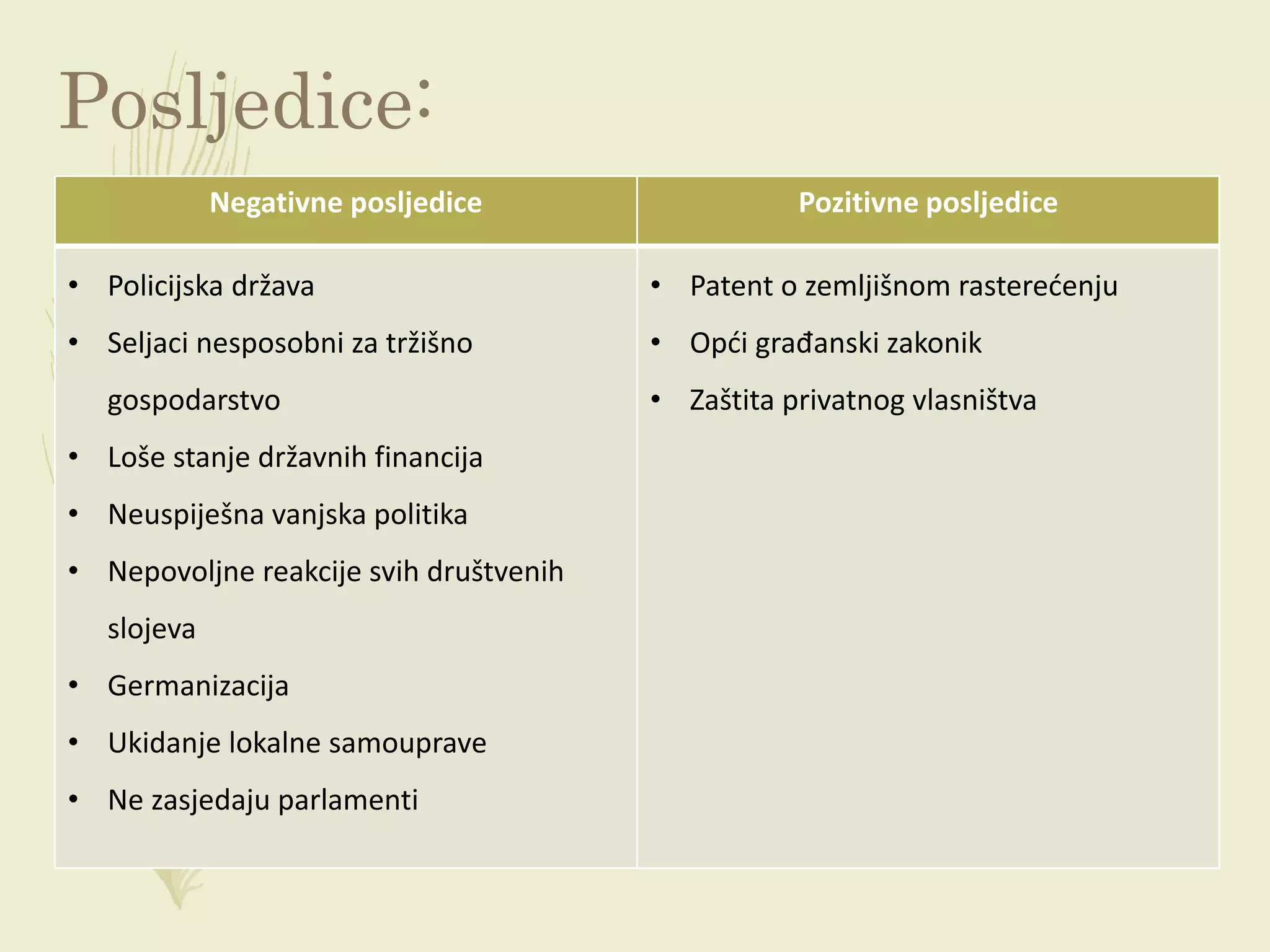 Posljedice:
Negativne posljedice Pozitivne posljedice
• Policijska država
• Seljaci nesposobni za tržišno
gospodarstvo
• Loše stanje državnih financija
• Neuspiješna vanjska politika
• Nepovoljne reakcije svih društvenih
slojeva
• Germanizacija
• Ukidanje lokalne samouprave
• Ne zasjedaju parlamenti
• Patent o zemljišnom rasterećenju
• Opći građanski zakonik
• Zaštita privatnog vlasništva
 