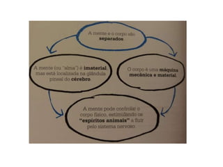 Raízes filosóficas da psicologia