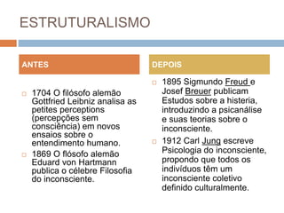 ESTRUTURALISMO
 1704 O filósofo alemão
Gottfried Leibniz analisa as
petites perceptions
(percepções sem
consciência) em novos
ensaios sobre o
entendimento humano.
 1869 O flósofo alemão
Eduard von Hartmann
publica o célebre Filosofia
do inconsciente.
 1895 Sigmundo Freud e
Josef Breuer publicam
Estudos sobre a histeria,
introduzindo a psicanálise
e suas teorias sobre o
inconsciente.
 1912 Carl Jung escreve
Psicologia do inconsciente,
propondo que todos os
indivíduos têm um
inconsciente coletivo
definido culturalmente.
ANTES DEPOIS
 