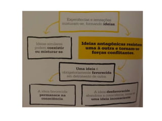 Raízes filosóficas da psicologia