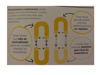 Raízes filosóficas da psicologia