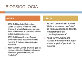 BIOPSICOLOGIA
 1690 O filósofo britânico John
Locke diz que a mente de toda
criança é uma tabula rasa, ou uma
folha em branco, e, portanto, somos
todos iguais ao nascer.
 1859 O biólogo Charles Darwin
afirma que todo desenvolvimento
humano é fruto de adaptação ao
ambiente.
 1890 William James anuncia que as
pessoas têm tendências individuais
herdadas geneticamente, ou
“instintos”.
 1925 O behaviorista John B.
Watson assevera que “não”
se herda capacidade, talento,
temperamento ou
constituição mental”.
 Anos 1940 A Alemanha
nazista tenta criar uma “raça
ariana superior” por meio da
eugenia.
ANTES DEPOIS
 