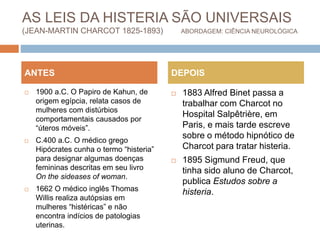 AS LEIS DA HISTERIA SÃO UNIVERSAIS
(JEAN-MARTIN CHARCOT 1825-1893) ABORDAGEM: CIÊNCIA NEUROLÓGICA
 1900 a.C. O Papiro de Kahun, de
origem egípcia, relata casos de
mulheres com distúrbios
comportamentais causados por
“úteros móveis”.
 C.400 a.C. O médico grego
Hipócrates cunha o termo “histeria”
para designar algumas doenças
femininas descritas em seu livro
On the sideases of woman.
 1662 O médico inglês Thomas
Willis realiza autópsias em
mulheres “histéricas” e não
encontra indícios de patologias
uterinas.
 1883 Alfred Binet passa a
trabalhar com Charcot no
Hospital Salpêtrière, em
Paris, e mais tarde escreve
sobre o método hipnótico de
Charcot para tratar histeria.
 1895 Sigmund Freud, que
tinha sido aluno de Charcot,
publica Estudos sobre a
histeria.
ANTES DEPOIS
 