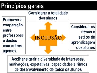 Princípios gerais
INCLUSÃO
Considerar a totalidade
dos alunos
Considerar os
ritmos e
estilos de
aprendizagem
dos alunos
Acolher e gerir a diversidade de interesses,
motivações, expetativas, capacidades e ritmos
de desenvolvimento de todos os alunos
Promover a
cooperação
entre
professores
e destes
com outros
agentes
 