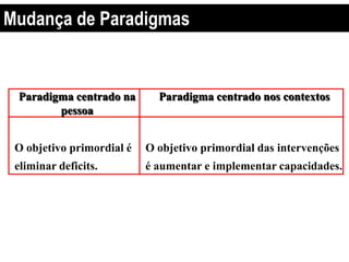 Paradigma centrado na
pessoa
Paradigma centrado nos contextos
O objetivo primordial é
eliminar deficits.
O objetivo primordial das intervenções
é aumentar e implementar capacidades.
Mudança de Paradigmas
 