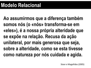 Modelo Relacional
Stoer e Magalhães (2005)
Ao assumirmos que a diferença também
somos nós (o «nós» transforma-se em
«eles»), é a nossa própria alteridade que
se expõe na relação. Recusa da ação
unilateral, por mais generosa que seja,
sobre a alteridade, como se esta tivesse
como natureza por nós cuidada e agida.
 