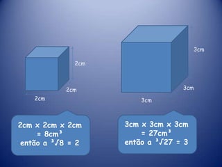 3cm2cm3cm2cm2cm3cm3cm x 3cm x 3cm = 27cm³então a ³√27 = 32cm x 2cm x 2cm = 8cm³então a ³√8 = 2