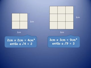 3cm2cm3cm2cm3cm x 3cm = 9cm²então a √9 = 32cm x 2cm = 4cm² então a √4 = 2