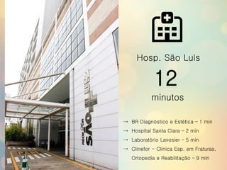 → BR Diagnóstico e Estética – 1 min
→ Hospital Santa Clara – 2 min
→ Laboratório Lavosier – 5 min
→ Clinefor - Clínica Esp. em Fraturas,
Ortopedia e Reabilitação – 9 min
Hosp. São Luís
12
minutos
 