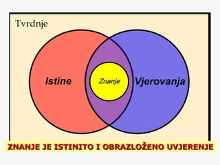 ZNANJE JE ISTINITO I OBRAZLOŽENO UVJERENJE 
