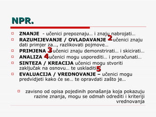 NPR. ZNANJE   - učenici prepoznaju… i znaju nabrojati… RAZUMIJEVANJE / OVLADAVANJE  -  učenici znaju dati primjer za…, razlikovati pojmove… PRIMJENA  -  učenici znaju demonstrirati… i skicirati… ANALIZA  -  učenici mogu usporediti… i proračunati… SINTEZA / KREACIJA  učenici mogu stvoriti zaključak na osnovu… te uskladiti… EVALUACIJA / VREDNOVANJE –  učenici mogu predvidjeti kako će se… te opravdati zašto je… zavisno od opisa pojedinih ponašanja koja pokazuju razine znanja, mogu se odmah odrediti i kriteriji vrednovanja 2 3 4 5 
