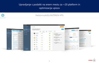 13
Nadzorna plošča RAZŠIRJEN VPIS
Upravljanje s podatki na enem mestu za +20 platform in
optimizacija vpisov
 