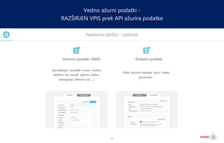 14
Nadzorna plošča - Lastnosti
Vedno ažurni podatki -
RAZŠIRJEN VPIS prek API ažurira podatke
Dodatni podatki
Slike, ključne besede, opisi, video,
povezave ...
Osnovni podatki (NAP)
Upravljanje s podatki (naziv, naslov,
telefon, fax, email, spletni naslov,
kategorije, delovni čas ...)
 