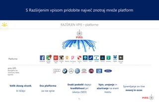 15
RAZŠIRJEN VPIS – platforme
S Razširjenim vpisom pridobite največ znotraj mreže platform
avto GPS
Posredno via
TomTom, Here,
Garmin
Platforme
…
Opendi Foursquar
e
TomTo
m
Here infobel Garmin TupalowheretoNavmiifacebook Google
Plus
Google
Maps
Brownb
ook
Instagra
m
Velik doseg strank,
ki iščejo
Ena platforma
za vse vpise
Enaki podatki dajejo
kredibilnost pri
iskanju (SEO)
Vpis, urejanje in
ažuriranje na enem
mestu
Spremljanje on-line
mnenj in ocen
 