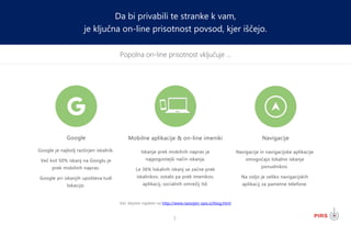 5
Popolna on-line prisotnost vključuje ...
Da bi privabili te stranke k vam,
je ključna on-line prisotnost povsod, kjer iščejo.
Google NavigacijeMobilne aplikacije & on-line imeniki
Google je najbolj razširjen iskalnik.
Več kot 50% iskanj na Googlu je
prek mobilnih naprav.
Google pri iskanjih upošteva tudi
lokacijo.
Iskanje prek mobilnih naprav je
najpogostejši način iskanja.
Le 36% lokalnih iskanj se začne prek
iskalnikov, ostalo pa prek imenikov,
aplikacij, socialnih omrežij itd.
Navigacije in navigacijske aplikacije
omogočajo lokalno iskanje
ponudnikov.
Na voljo je veliko navigacijskih
aplikacij za pametne telefone.
Več dejstev najdete na http://www.razsirjen-vpis.si/blog.html
 