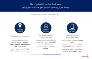 6
Popolna on-line prisotnost vključuje ...
Da bi privabili te stranke k vam,
je ključna on-line prisotnost povsod, kjer iščejo.
Iskanje vezano na lokacijo
Mobilne naprave
spreminjajo iskanje
Socialna omrežja so
spremenila splet
Stranke pri lokalnem iskanju
zanimajo podatki o ponudbi,
naslovu, telefonu, delovnem času
in pot do ponudnika.
Lokalno iskanje prinaša hitrejši
odziv strank (klic, obisk in nakup).
Poleg iskalnikov socialna omrežja
postajajo eden glavnih napotiteljev
strank na spletno stran.
Socialna omrežja so tudi lokalni
iskalniki.
Mobilne naprave omogočajo lokalno
iskanje.
Mobilne naprave so nov nakupni
pripomoček za vedno več strank.
Mobilne naprave in lokalno iskanje
prinašajo klice in obiske strank.
Več dejstev najdete na http://www.razsirjen-vpis.si/blog.html
 