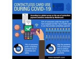Contactless Card Use During COVID-19