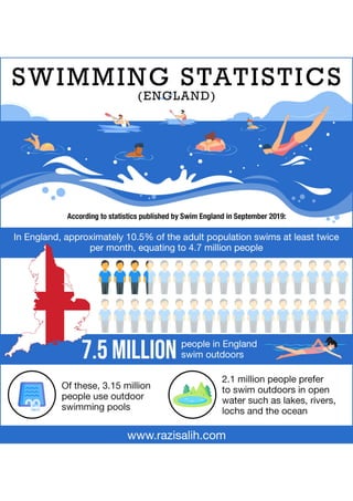 Swimming Statistics (England)