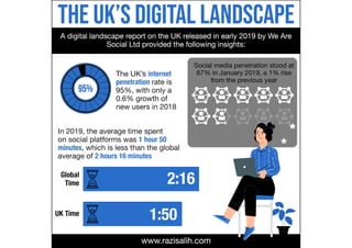 The UK’s Digital Landscape