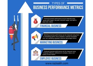 Types of Business Performance Metrics