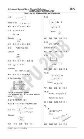 Universidad Nacional Jorge Basadre Grohmann CEPU
RAZONAMIENTO MATEMÁTICO
PRACTICA 12: OPERADORES MATEMATICOS
JESUCRISTO ES EL SEÑOR
1. Si:
Hallar “x” en:
A) 0 B) 2 C) 3 D) 4 E) 5
2. Si a b = a2
+ b2
p*q = pq
Calcular:
A) 1 B) 2 C) 5 D) 6 E) 0
3. Si: P(ab)=P(a) - P(b)
Calcular:
A) 0 B) 1 C) 2 D) 4 E) 0 ó 2
4. Si x φ y = x2
- 3x + 1
Calcular:
2 φ ( 3 φ ( 4 φ (…)))
A) 1 B) 4 C) 8 D) -1 E) 0
5. Según la tabla:
# 1 2 3 4
1 1 2 3 4
2 2 1 1 2
3 3 1 1 4
4 4 2 3 4
Decir si es verdadero o falso
I. La ecuación: x # 4 = 4, tiene solución
única.
II. (2 # 3) # [3 # (4 # 1)] = 4
A) VV B) FF C) VF D) FV E) Otro valor
6. Si





+
+
=
paresxsi
x
imparesxsi
x
xF
"";
3
12
"";
2
13
)(
Calcular:






)1(
)5(
F
F
F
A) 1 B) 3 C) 5 D) 2 E) 4
7. Si
A) 1 B) 2 C) 4 D) 6 E) 5
8. Si:
a * b =b(b*a)2
Calcular: 1 * 27
A) 3 B) 1 C) 1/3 D) 2 E) 9
9. Si:
A) 0 B) 1 C) -1 D) 2 E) -2
10. Si:
A) 1 B) 0 C) 2 D) -1 E) 3
11. Si:
F(a + b ; a – b)= a2
+ b2
Calcular: )5;3(F
A) 4 B) 2 C) 42 D) 8 E) 1
12.
A) 2 B) 25 C) 6 D) 1 E) 0
ba
ba
ba
−
+
=Ω
232 Ω=Ω xx
)4(
)1(
P
P
1*5
43 >
x = 2x + 3
= x2
- 1x
Calcular:
6
x2
–x = x 3
Calcular: -1
x =2 2x - 1 + 5
x + 1 = x -2 - 4
Calcular:
E= + 74
 