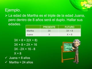 Ejemplo.
 La edad de Martha es el triple de la edad Juana,
pero dentro de 8 años será el duplo. Hallar sus
edades.
3X + 8 = 2(X + 8)
3X + 8 = 2X + 16
3X – 2X = 16 – 8
X = 8
 Juana = 8 años
 Martha = 24 años
PRESENTE FUTURO
Martha 3X 3X + 8
Juana X X + 8
 