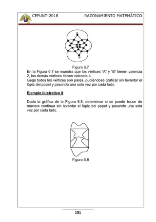 CEPUNT-2018 RAZONAMIENTO MATEMÁTICO
131
A
B
Figura 6.7
En la Figura 6.7 se muestra que los vértices “A” y “B” tienen valencia
2, los demás vértices tienen valencia 4.
luego todos los vértices son pares, pudiéndose graficar sin levantar el
lápiz del papel y pasando una sola vez por cada lado.
Ejemplo ilustrativo 8
Dada la gráfica de la Figura 6.8, determinar si se puede trazar de
manera continua sin levantar el lápiz del papel y pasando una sola
vez por cada lado.
Figura 6.8
 