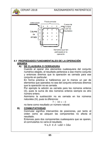 CEPUNT-2018 RAZONAMIENTO MATEMÁTICO
65
4.1 PROPIEDADES FUNDAMENTALES DE LA OPERACIÓN
BINARIA
A) DE CLAUSURA O CERRADURA
Cuando al operar dos elementos cualesquiera del conjunto
numérico elegido, el resultado pertenece a ese mismo conjunto
y entonces diremos que la operación es cerrada para ese
conjunto en particular.
En forma práctica si halláramos por lo menos un par de
elementos que operados no sea del conjunto entonces diremos
que la operación no es cerrada.
Por ejemplo la adición es cerrada para los números enteros
(ℤ), pues la suma de dos números enteros siempre es otro
número entero.
Asimismo la sustracción no es cerrada en los números
naturales (ℕ), pues la diferencia:
7 − 10 = −3
no tiene como resultado un número natural.
B) CONMUTATIVIDAD
Conmutar significa intercambio de posiciones, por tanto el
orden como se ubiquen las componentes no afecta el
resultado.
Entonces para dos componentes cualesquiera que se operen,
el conmutarlos no varía el resultado.
∀ 𝑎, 𝑏 ∈ 𝐴 ∶ 𝑎∆𝑏 = 𝑏∆𝑎
 
