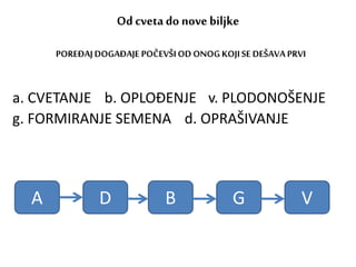 Od cveta do nove biljke
a. CVETANJE b. OPLOĐENJE
g. FORMIRANJE SEMENA
v. PLODONOŠENJE
d. OPRAŠIVANJE
A D B G V
POREĐAJDOGAĐAJE POČEVŠIOD ONOGKOJISE DEŠAVA PRVI
 