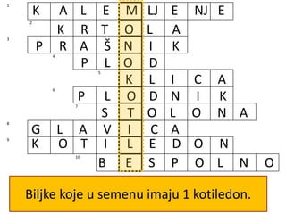 1. Postavljanje grančice sa pupoljkom jedne
biljke na stablo druge biljke.
1
2
3
4
5
6
7
8
9
10
K A L E M LJ E NJ E
2. Podzemno stablo kojim se može
razmnožavati krompir.
K R T O L A
3. Muški polni organ biljke.
P R A Š N I K
4. Reproduktivni organ koji nastaje iz
plodnika tučka.
P L O D
5. Začetak nove biljke koji se nalazi u
semenu.
K L I C A
6. Donji prošireni deo tučka u kome se
nalaze semeni zameci.
P L O D N I K
7. Nadzemno poleglo stablo kod jagode.
S T O L O N A
8. Cvast koja se javlja kod maslačka.
G L A V I C A
9. Deo semena u kome je uskladištena
rezervna hrana.
K O T I L E D O N
10. Drugi naziv za vegetativno
razmnožavanje korenom, stablom i listom.
B E S P O L N O
Biljke koje u semenu imaju 1 kotiledon.
 