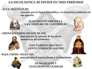 LA ESCOLÁSTICA SE DIVIDE EN TRES PERÍODOS

- ALTA: SIGLOS IX-XII
              marcada por la lógica aristotélica y la metafísica platónica de
              san agustín

                      JUAN ESCOTO ERÍGENA Y
                    SAN ANSELMO DE CANTERBURY


- MEDIA (CULMEN) SIGLOS XII-XIII
             marcada por la entrada de las obras
             metafísicas de aristóteles

                        SAN ALBERTO MAGNO Y
                       SANTO TOMÁS DE AQUINO

-BAJA: CRISIS : SIGLO XIV
                marcada por el nominalismo y el empirismo

                           DUNS ESCOTO Y
                        GUILLERMO DE OCKHAM
 